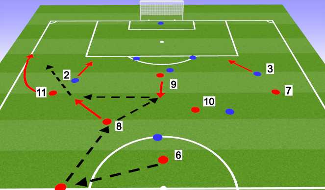 Football/Soccer Session Plan Drill (Colour): Front 3 attacking, What if 1