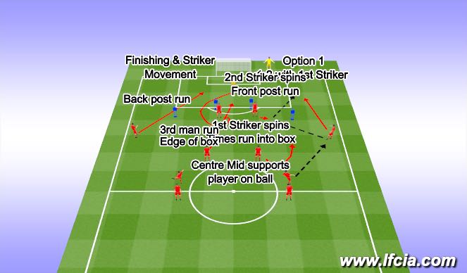 Football/Soccer Session Plan Drill (Colour): Component 1 Striker Movement Option 1