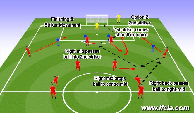 Football/Soccer Session Plan Drill (Colour): Component 1 Striker Movement Option 2