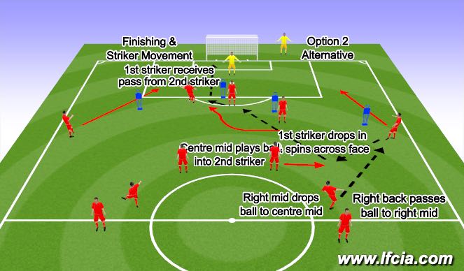 Football/Soccer Session Plan Drill (Colour): Component 1 Striker Movement Option 2 Alternative