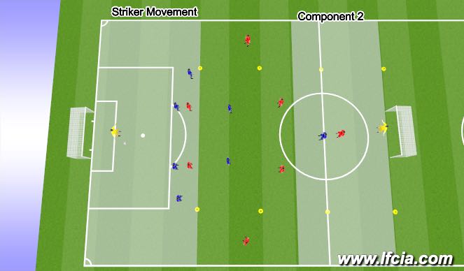 Football/Soccer Session Plan Drill (Colour): Component 2