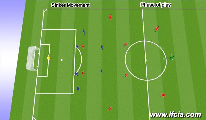 Football/Soccer Session Plan Drill (Colour): Phase of Play