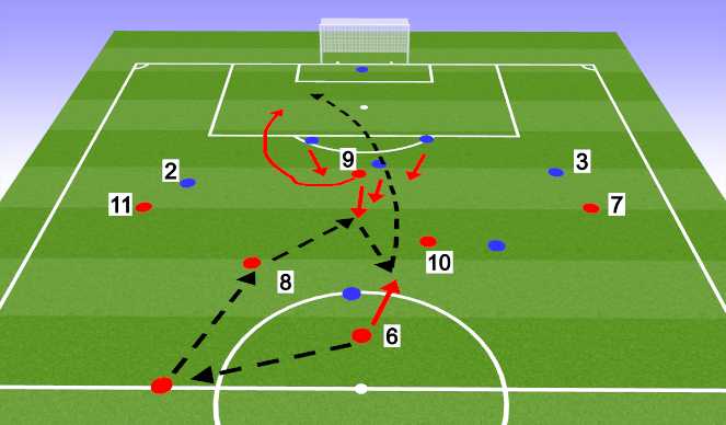 Football/Soccer Session Plan Drill (Colour): Front 3 attacking, Option 2