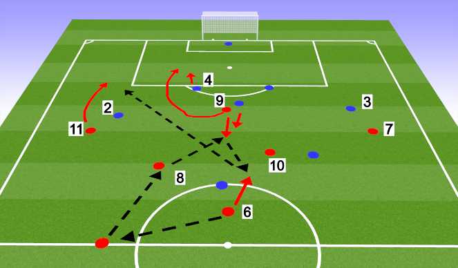 Football/Soccer Session Plan Drill (Colour): Front 3 attacking, what if 2