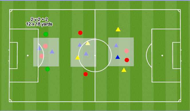 Football/Soccer Session Plan Drill (Colour): 2 v 2