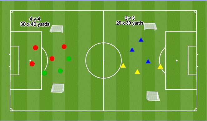 Football/Soccer Session Plan Drill (Colour): 3 v 3 or 4 v 4