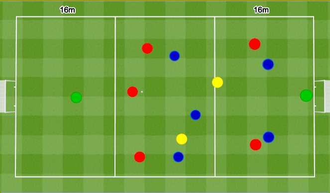 Football/Soccer Session Plan Drill (Colour): 6v6+1 or 5v5+2.