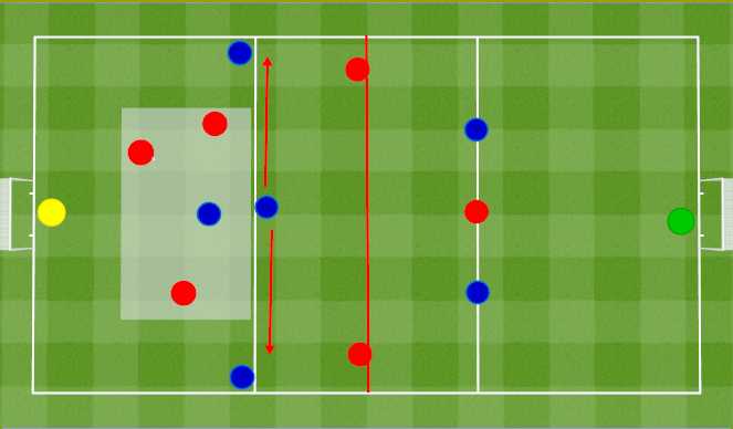 Football/Soccer Session Plan Drill (Colour): 3v1 to a 6v3 attack. 3v1 do ataku 6v3﻿﻿.