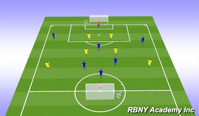 Football/Soccer Session Plan Drill (Colour): Scrimmage