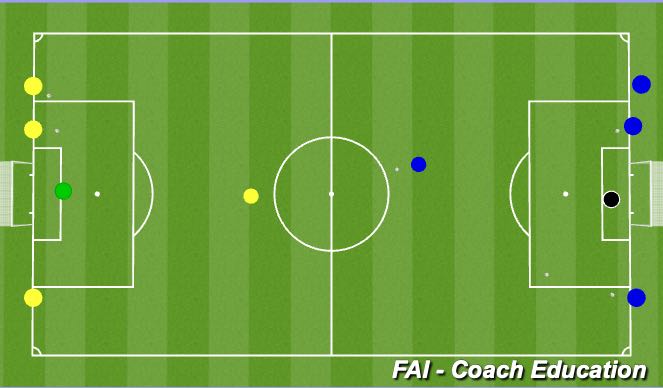 Football/Soccer Session Plan Drill (Colour): Animation 1