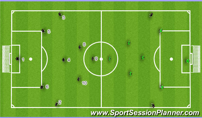 Football/Soccer Session Plan Drill (Colour): 9v9 Game