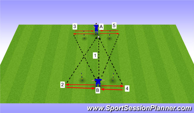 Football/Soccer Session Plan Drill (Colour): Passing Pattern Partner 1