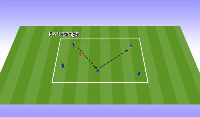 Football/Soccer Session Plan Drill (Colour): Adding defenders