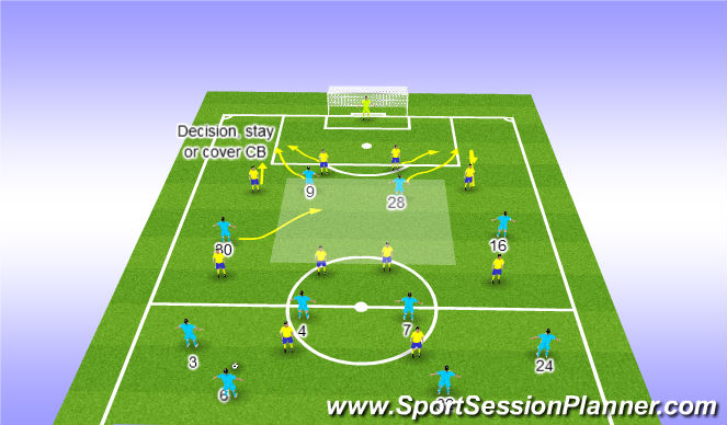 Football/Soccer Session Plan Drill (Colour): Screen 6