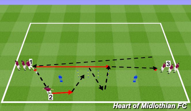 Football/Soccer Session Plan Drill (Colour): Screen 1