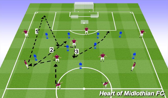 Football/Soccer Session Plan Drill (Colour): Screen 2