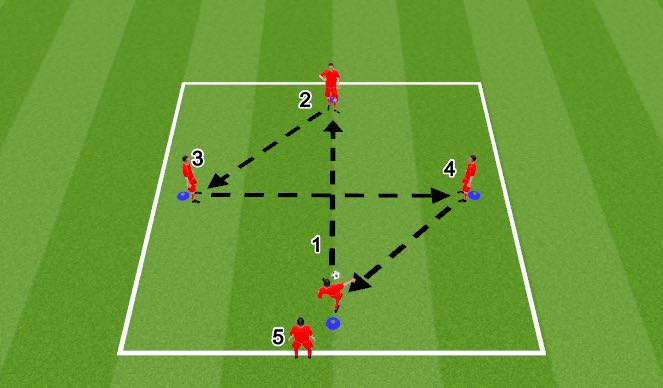 Football/Soccer Session Plan Drill (Colour): Passing Drill