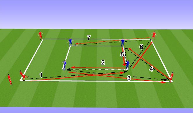 Football/Soccer Session Plan Drill (Colour): Passing Drill 2