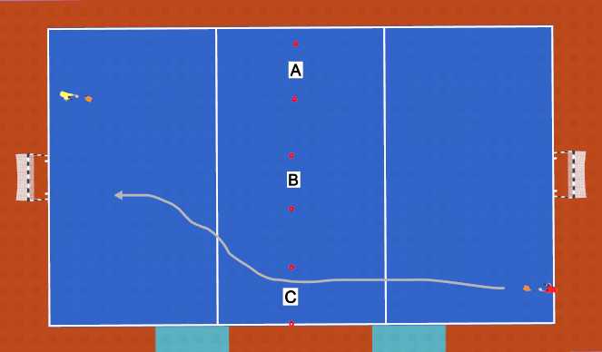 Futsal Session Plan Drill (Colour): Reaction Gate Drill