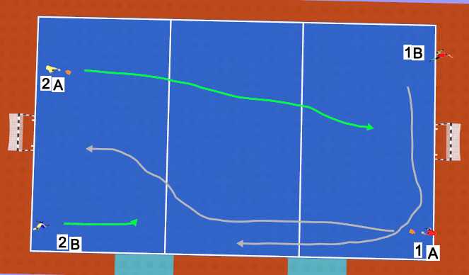 Futsal Session Plan Drill (Colour): Fast break/ Counter 2v2