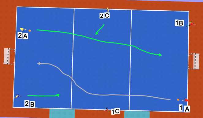 Futsal Session Plan Drill (Colour): Fast Break/ Counter Attack 3v3