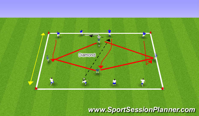 Football/Soccer Session Plan Drill (Colour): Line Goal