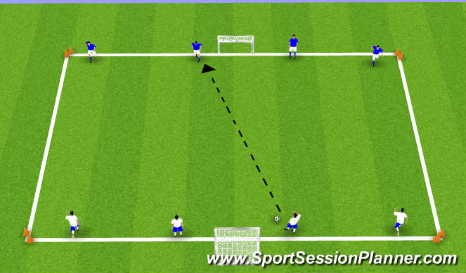 Football/Soccer Session Plan Drill (Colour): Small Goal
