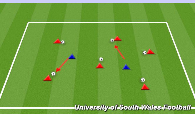 Football/Soccer Session Plan Drill (Colour): Stuck in the mud