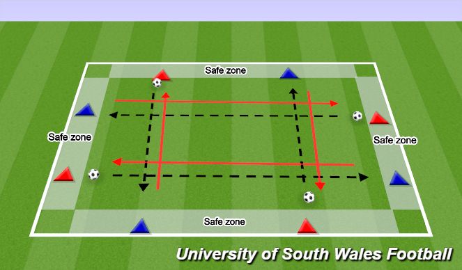 Football/Soccer Session Plan Drill (Colour): Dribbling, Ball Mastery And Turns Skill Practice