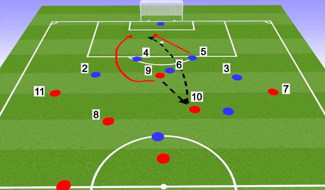 Football/Soccer Session Plan Drill (Colour): Back 4 Defending, Option 1