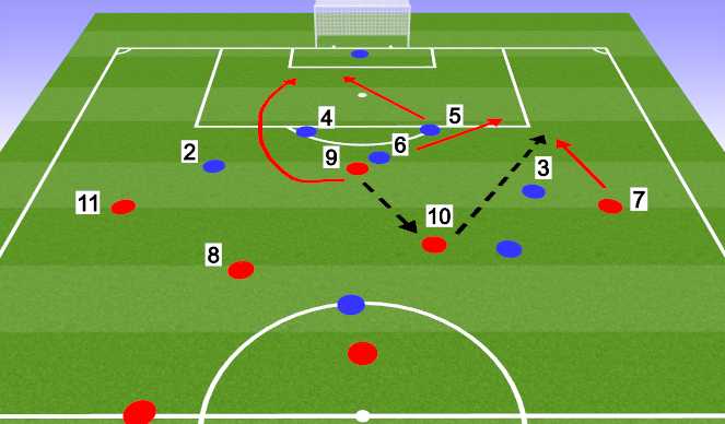 Football/Soccer Session Plan Drill (Colour): Back 4 defending, What if 1