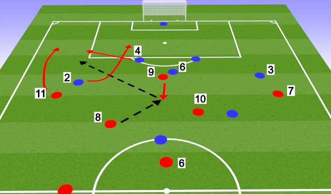 Football/Soccer Session Plan Drill (Colour): Back 4 defending option 2