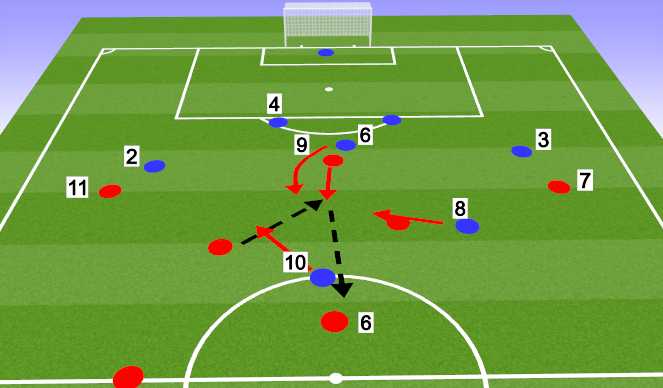 Football/Soccer Session Plan Drill (Colour): Back 4 Defending What if 2