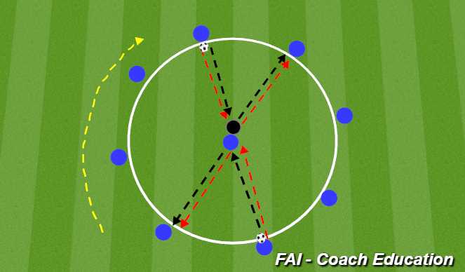 Football/Soccer Session Plan Drill (Colour): Screen 2