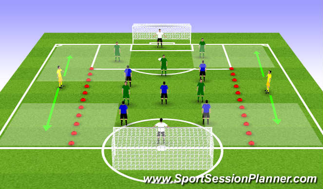 Football/Soccer Session Plan Drill (Colour): 5v5 + Wingers