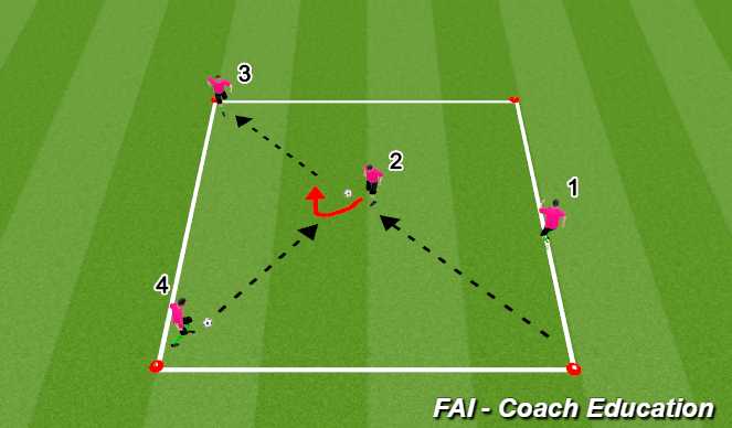 Football/Soccer Session Plan Drill (Colour): Passing Drill ONE