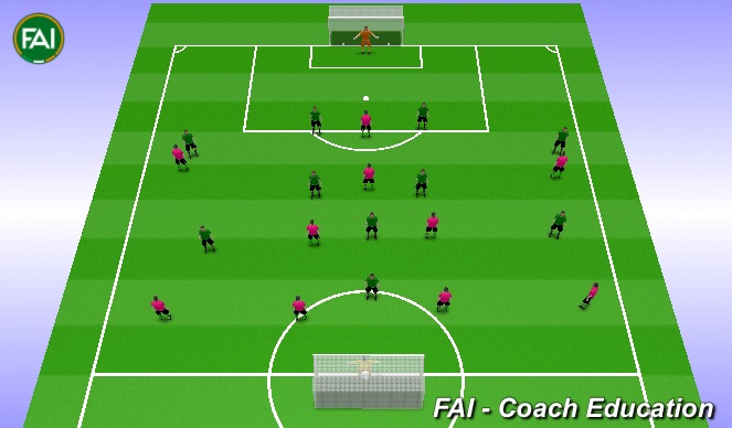 Football/Soccer Session Plan Drill (Colour): Half Pitch 1-4-2-3-1.