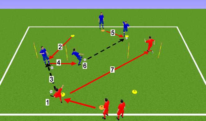 Football/Soccer Session Plan Drill (Colour): Pole Drill No.1