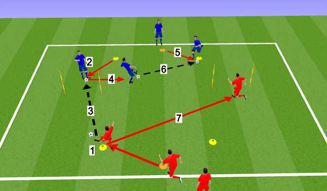 Football/Soccer Session Plan Drill (Colour): Pole Drill No.2