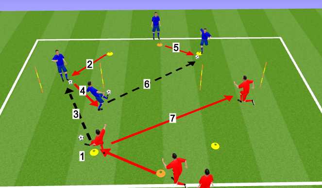 Football/Soccer Session Plan Drill (Colour): Pole Drill No.3