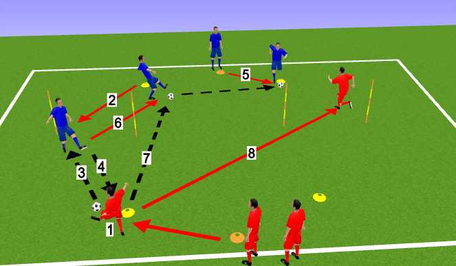 Football/Soccer Session Plan Drill (Colour): Pole Drill No.4