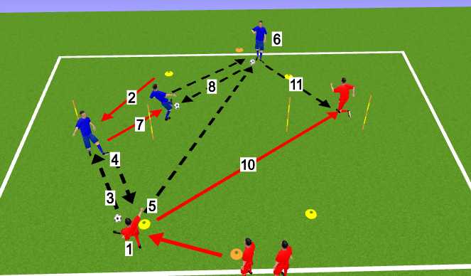 Football/Soccer Session Plan Drill (Colour): Pole Drill No.5