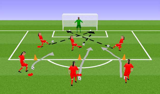 Football/Soccer Session Plan Drill (Colour): Isolated Finishing (Ball Still, Off Dribble)