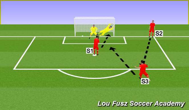 Football/Soccer Session Plan Drill (Colour): Complex 1 