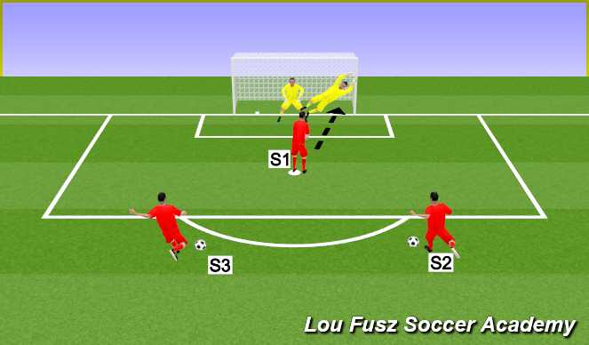 Football/Soccer Session Plan Drill (Colour): C2