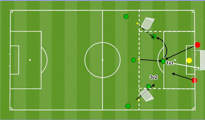 Football/Soccer Session Plan Drill (Colour): Finishing + conceptual game 