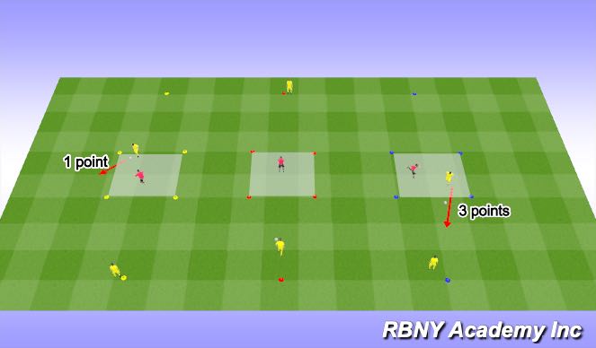 Football/Soccer Session Plan Drill (Colour): Ultimate Defender