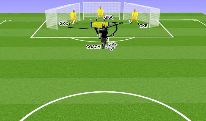 Football/Soccer Session Plan Drill (Colour): חלק עיקרי 1