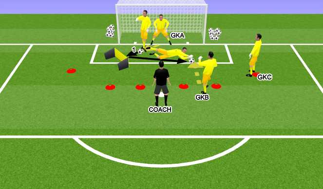 Football/Soccer Session Plan Drill (Colour): חלק עיקרי 2