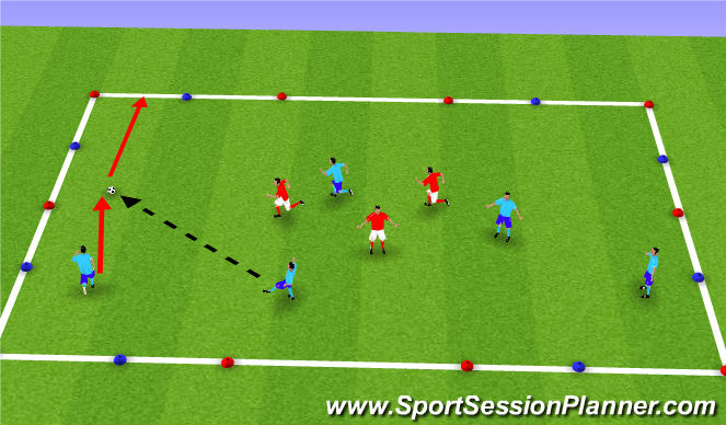 Football/Soccer Session Plan Drill (Colour): Running With the Ball - How, When & Where Progression SSG